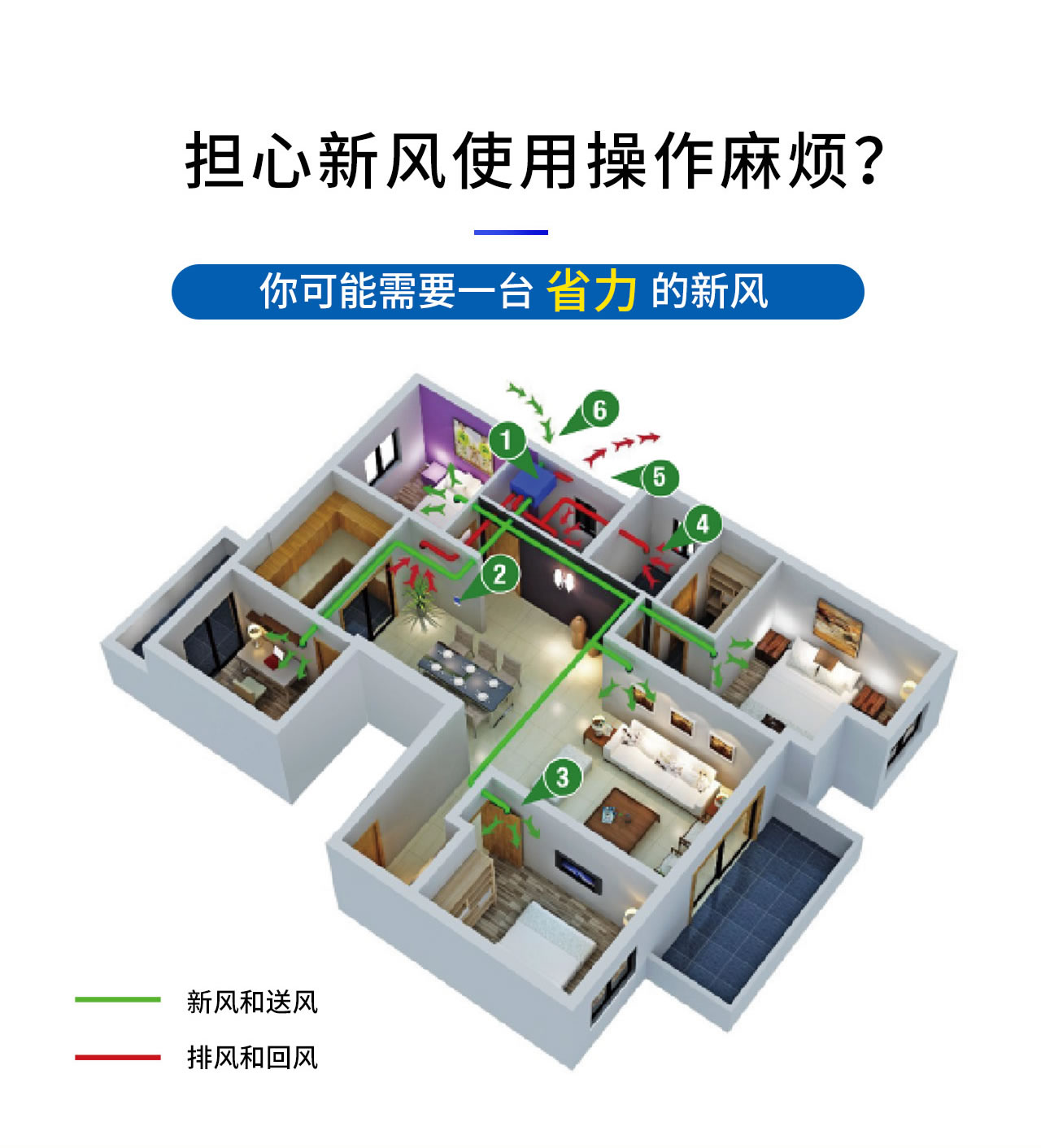 Monet ECO 新風凈化系統