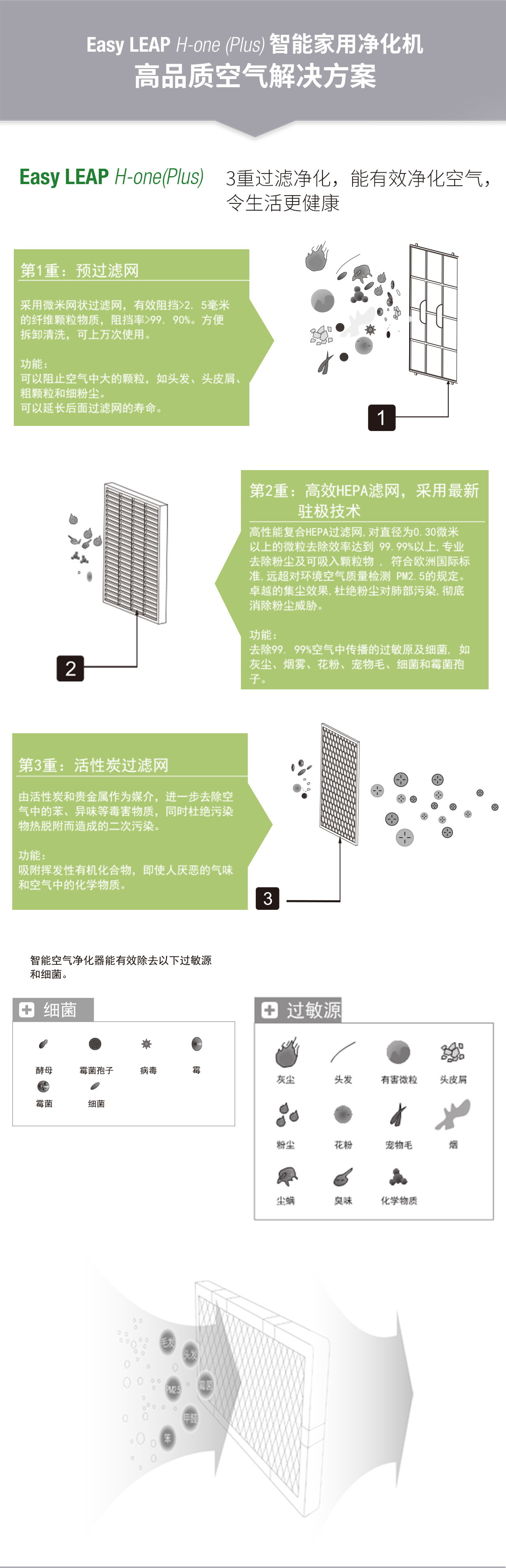 智能家用空氣凈化器