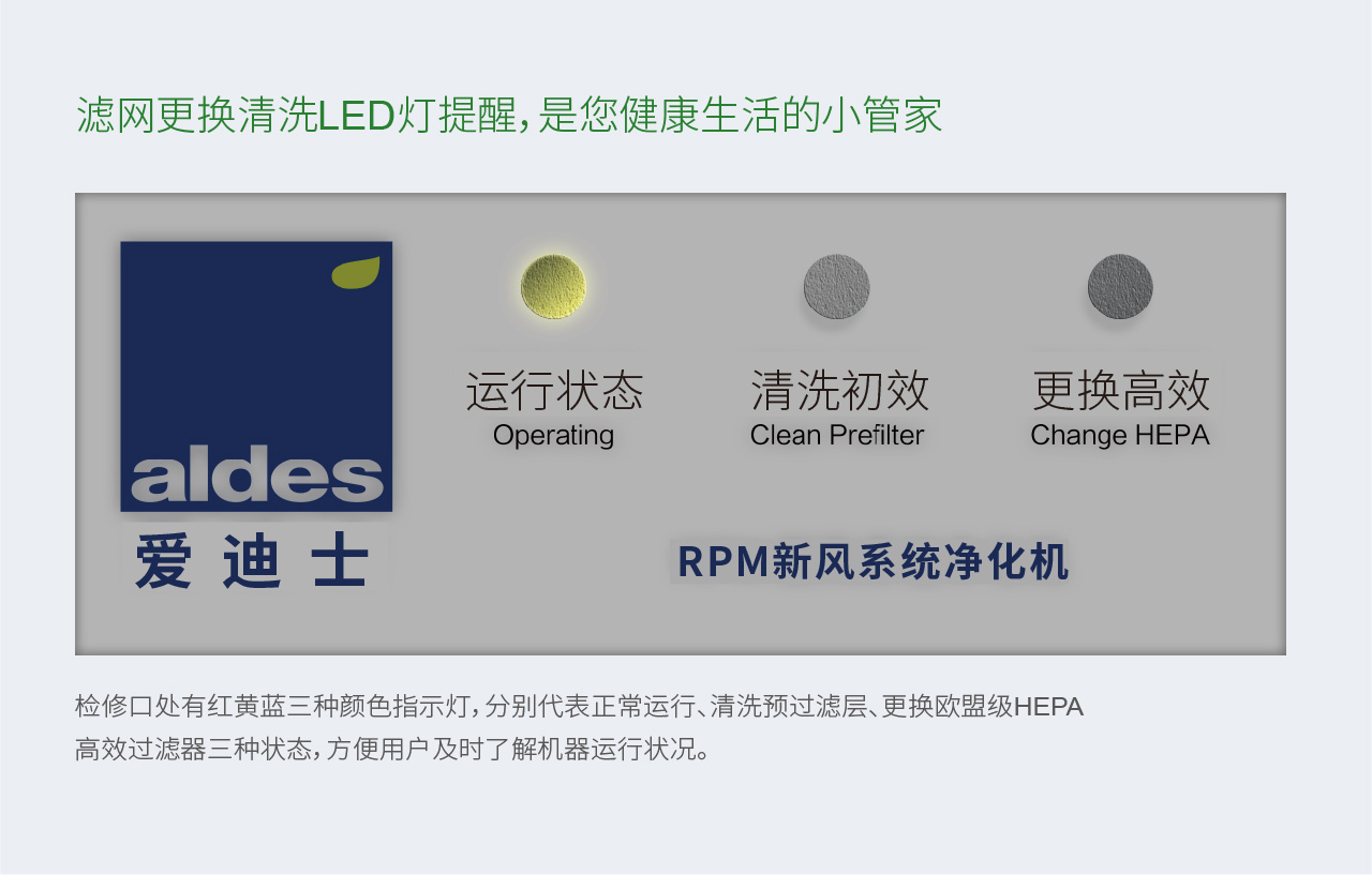 RM 平衡式高效除霾新風系統