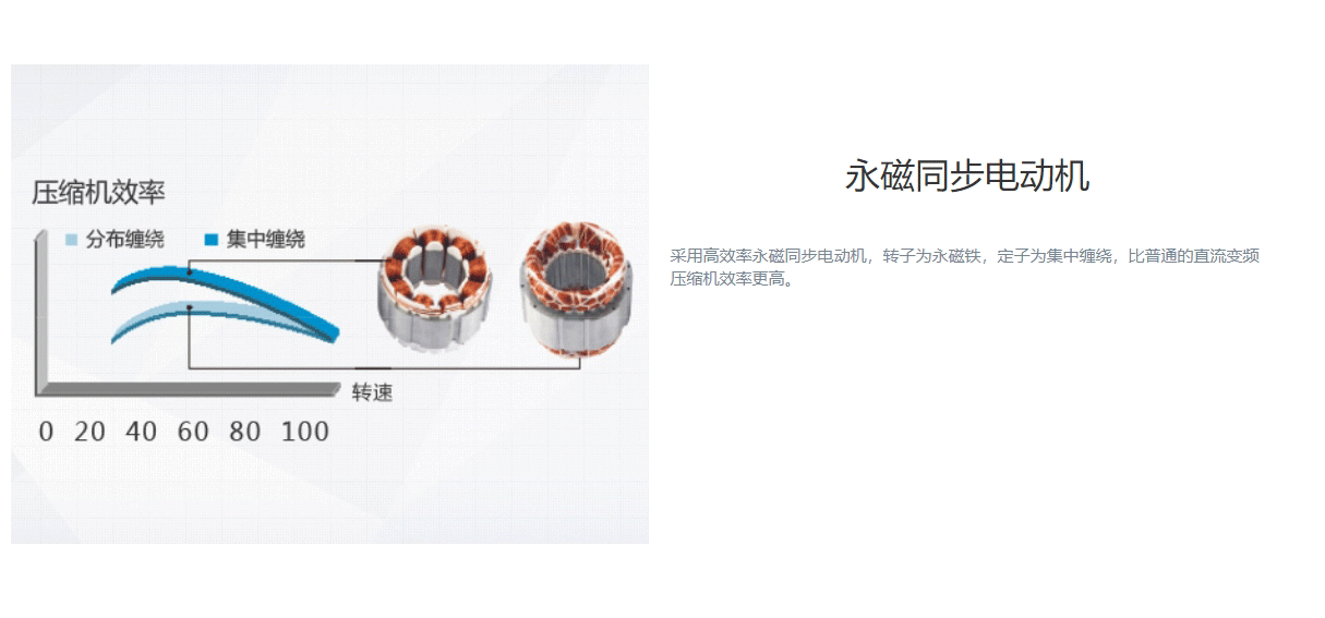 GMV5S全直流變頻多聯機組