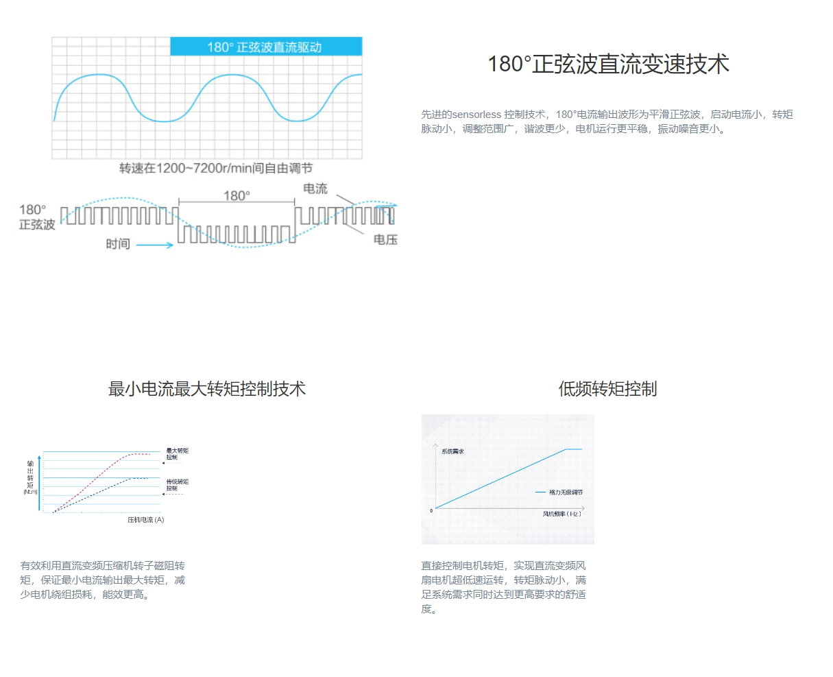 GMV5S全直流變頻多聯機組