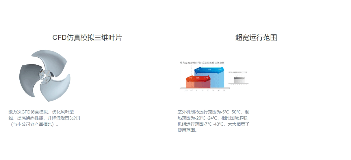 GMV5S全直流變頻多聯機組