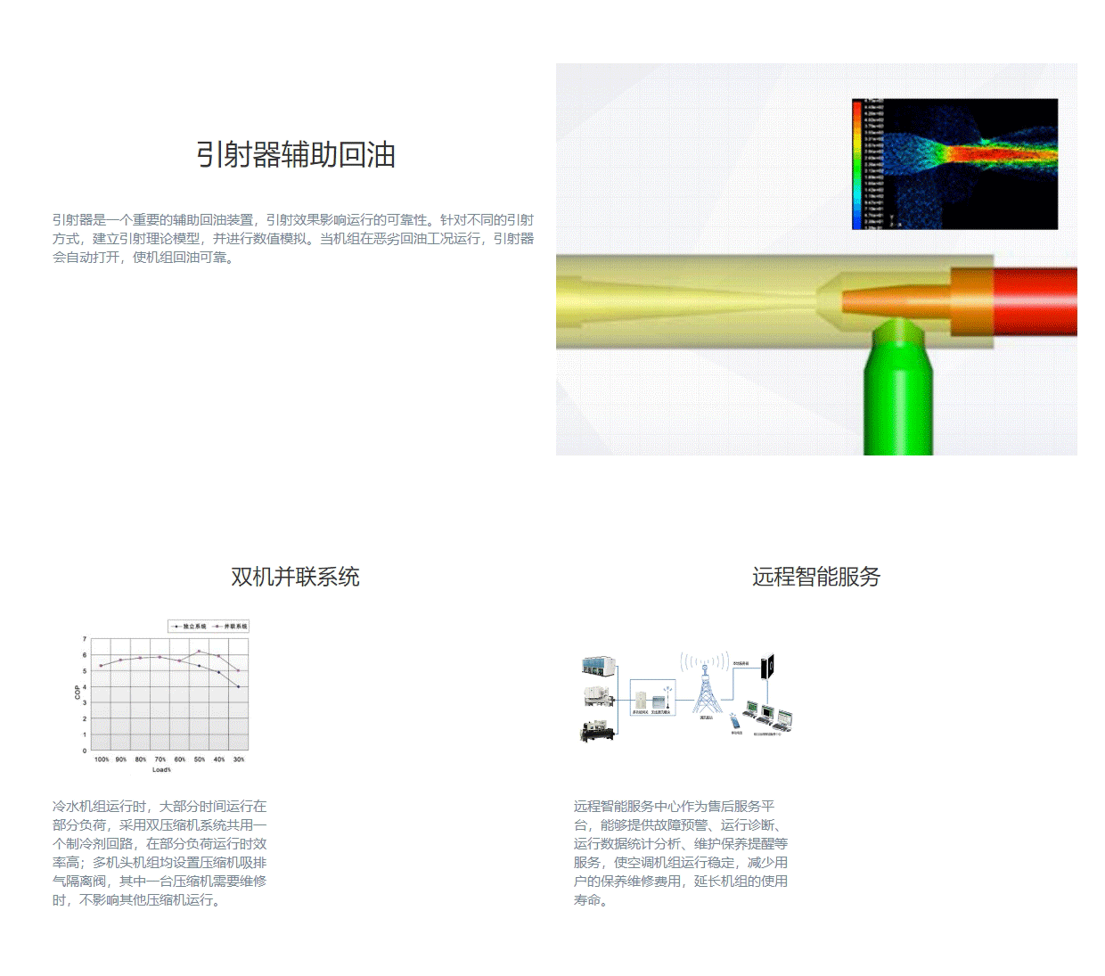 LSH系列水源熱泵螺桿機組