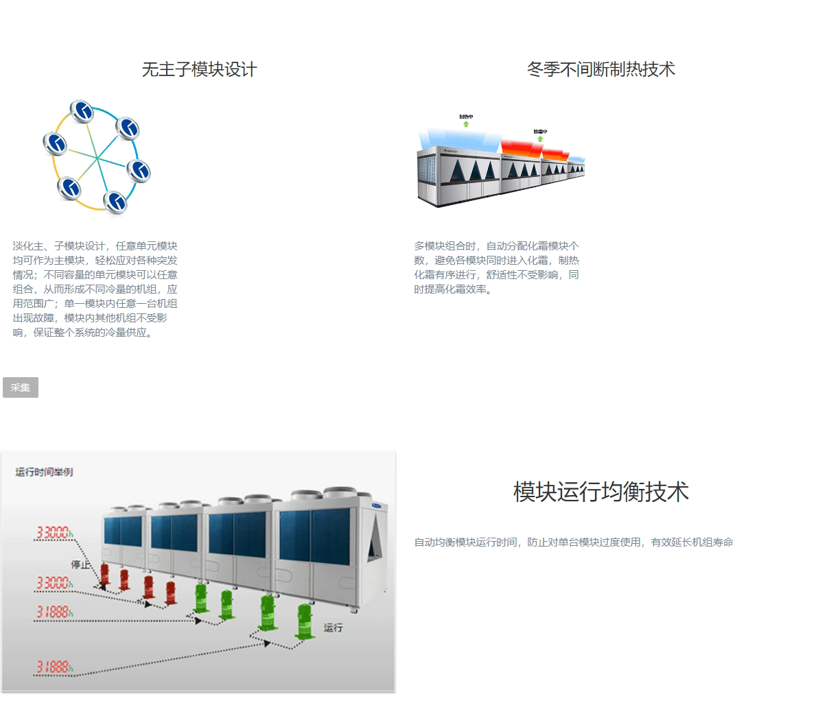 D系列模塊化風冷冷（熱）水機組